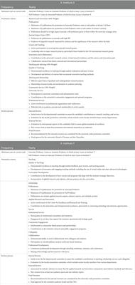 The intersection of promotion policies, research habitus, and capital distribution: a qualitative case study of two higher education contexts in the United Arab Emirates